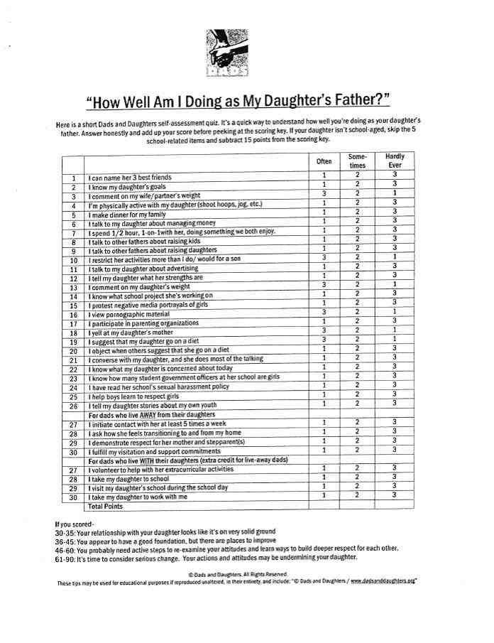 "How am I Doing as My Daughter's Father?"